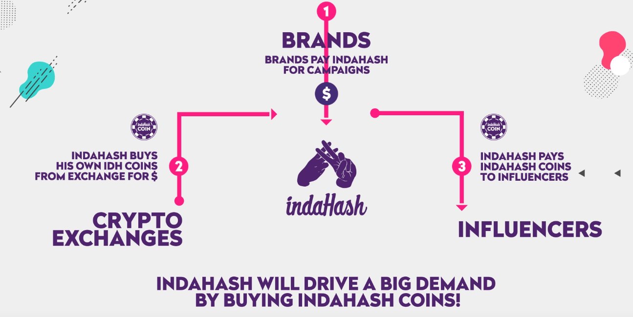 indaHash-brands-crypto-influencers.png